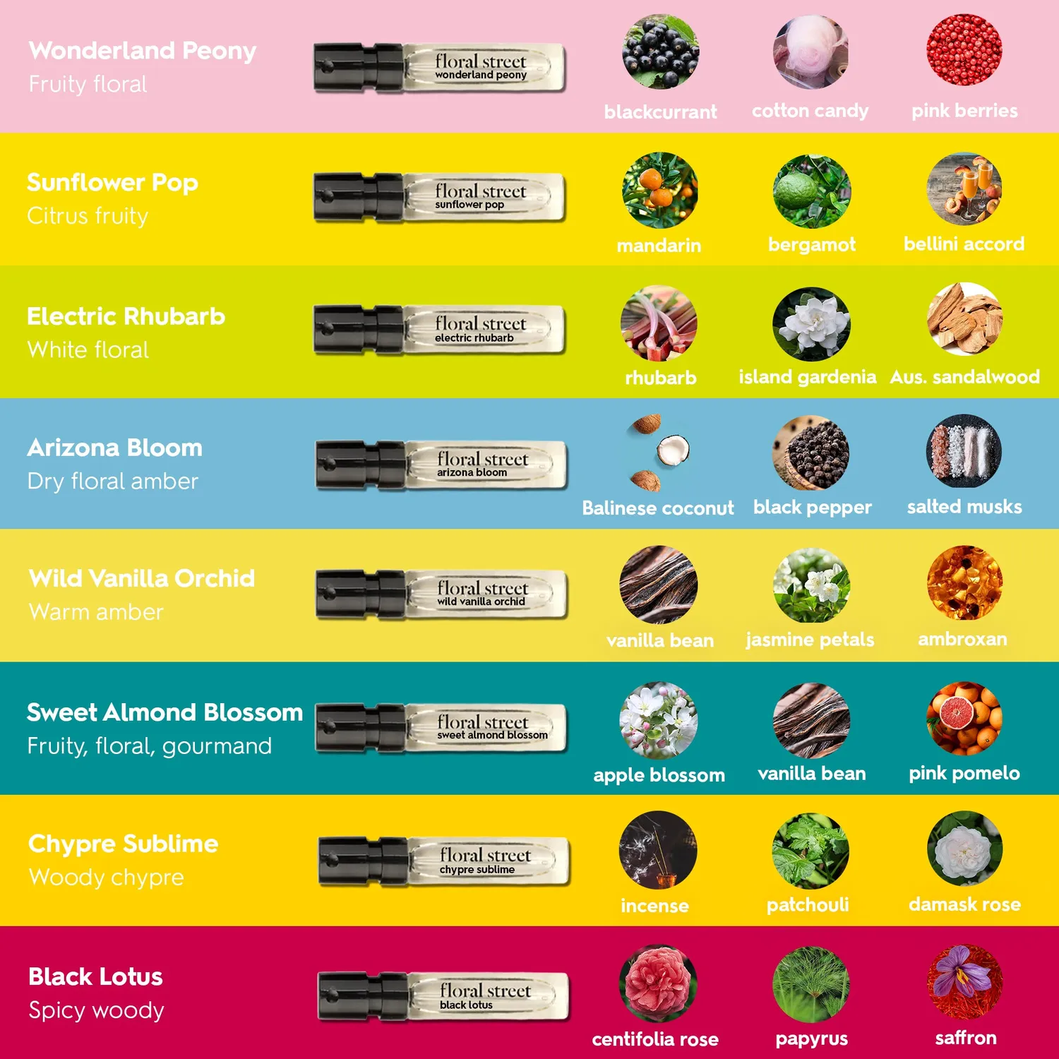 Floral Street Discovery Set Parfumesæt 8x2ml blomstret vegansk
